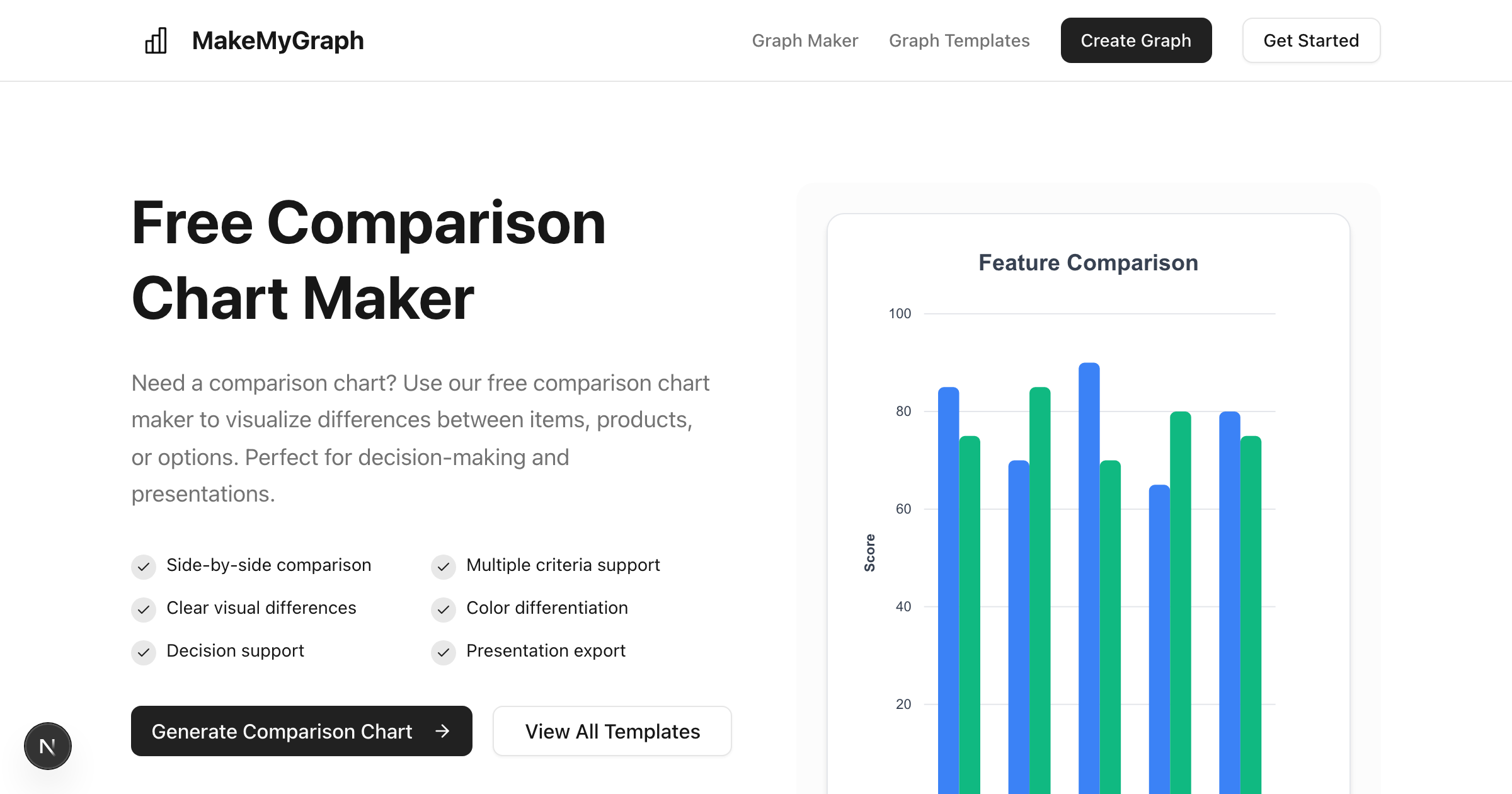 Comparison Chart Template - Free Download & Customize | MakeMyGraph
