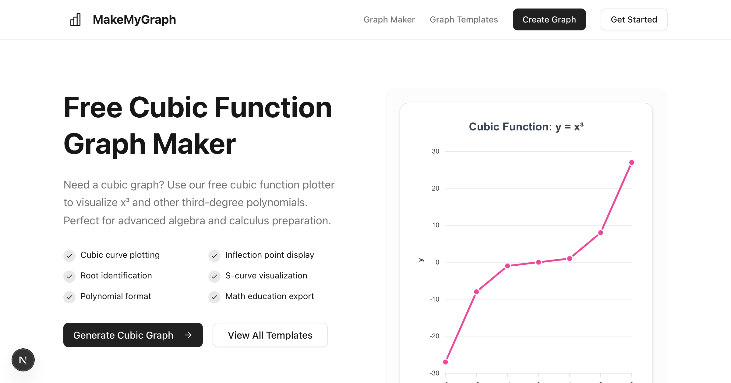 Excel Graph Cube Cubic Graph Template - Free Download & Customize | MakeMyGraph