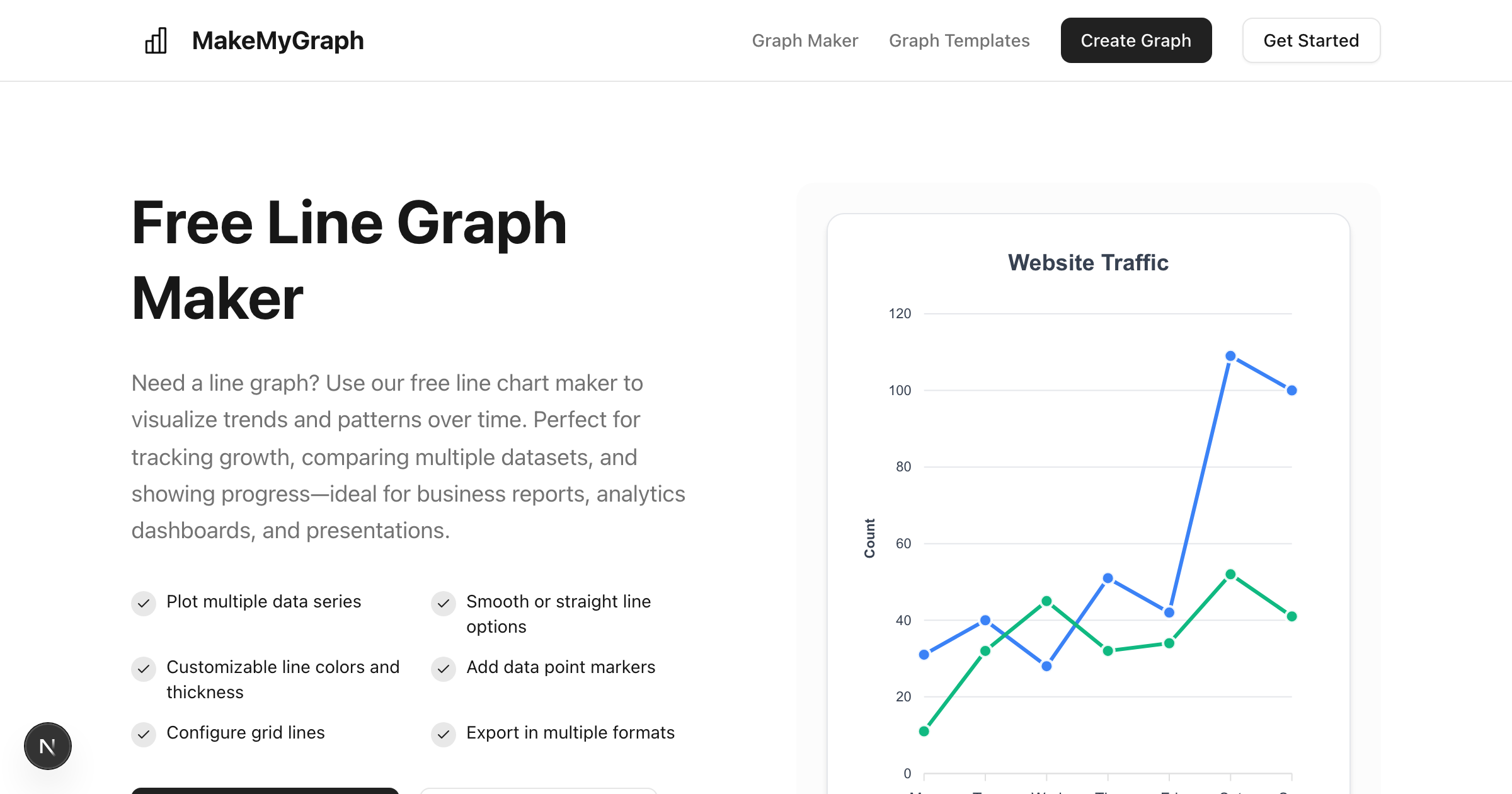 Line Chart Template - Free Download & Customize | MakeMyGraph