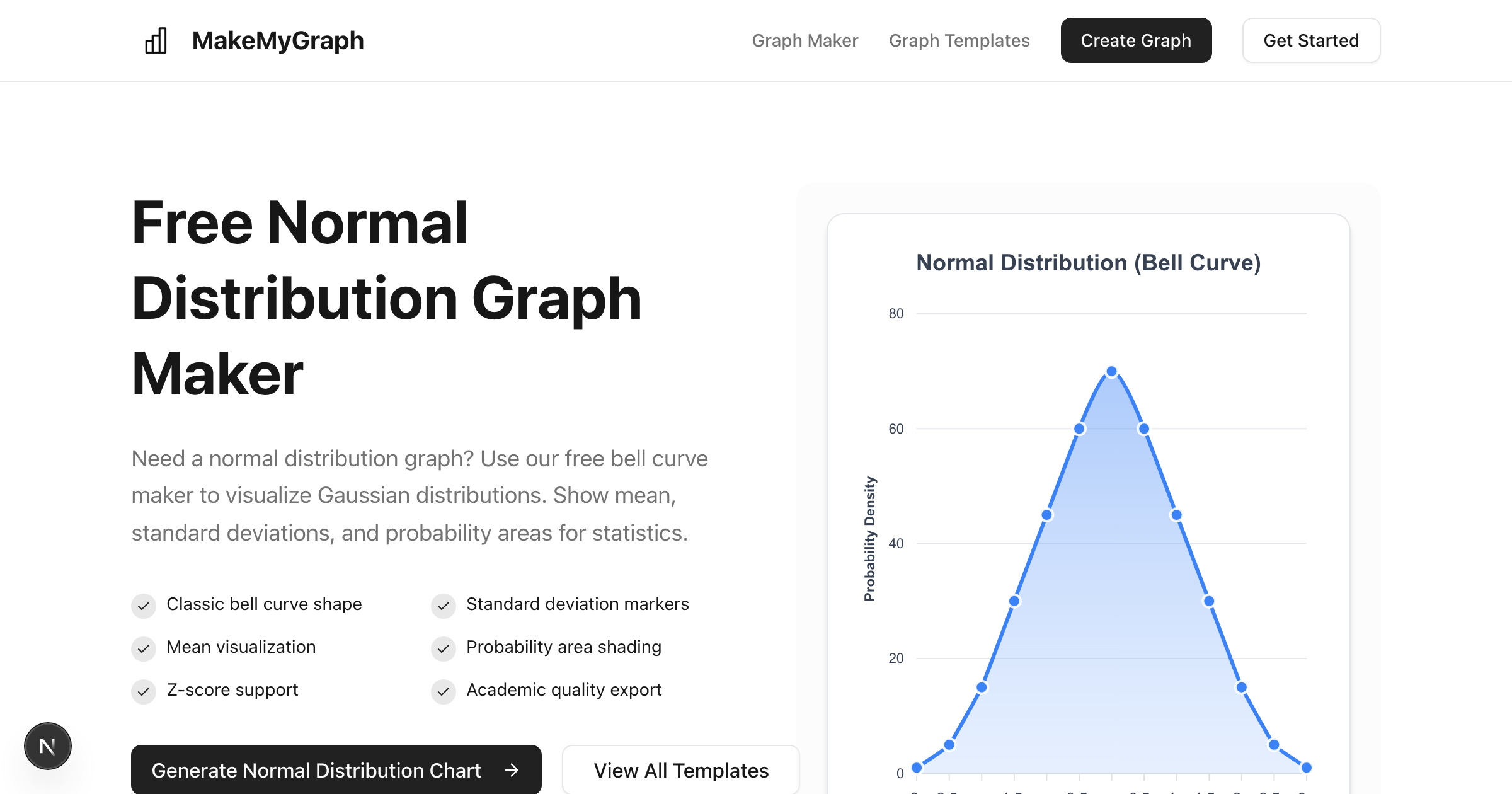 Normal Distribution Chart Template - Free Download & Customize ...