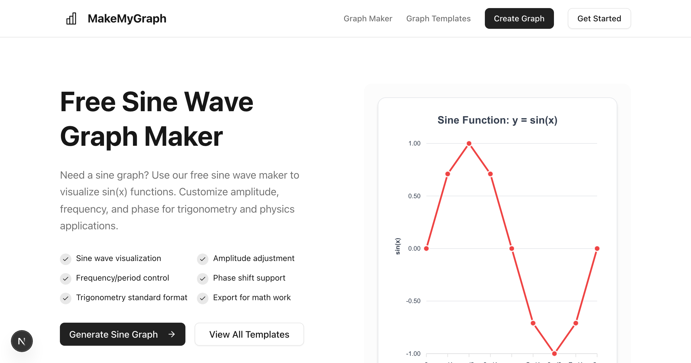 Sine Graph Template - Free Download & Customize | MakeMyGraph